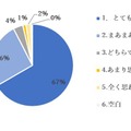 今回のようなプログラムがあれば、もっと放課後は楽しくなると思うか