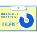 環境問題に対して行動できていない（親世代）