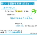 「子どもゆめ基金活動」「こども商品開発」体験