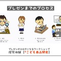 「子どもゆめ基金活動」「こども商品開発」体験