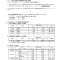 2022年度茨城県立高校の第1学年募集定員の見込みと学級数減などについて