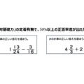 「絶対基礎力」の定着有無で、50%以上の正答率差が出た問題