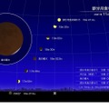 部分月食中の月の位置（2021年11月19日 東京の星空）　(c) 国立天文台