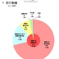 被疑者：犯行動機