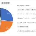 入社の際に重視する項目