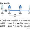 相乗りタクシーの利用イメージ