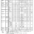 令和4年度入試に係る愛知県私立中学校生徒募集要項