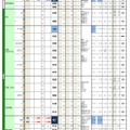 千葉県主要私立中学 2022年入試状況速報
