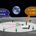 月面における「picalico」利用構想　(c) JAXA/NHK