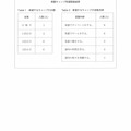 【高校受験2021】熊本県公立高校入試＜英語B＞問題・正答
