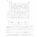 【高校受験2021】島根県公立高校入試＜理科＞問題・正答