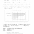 【高校受験2021】徳島県公立高校入試＜英語＞問題・正答