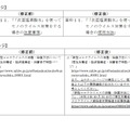 学校における新型コロナウイルス感染症に関する衛生管理マニュアル「学校の新しい生活様式」（2021.11.22 Ver.7）」修正個所