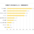 卒業までに取り組みたいこと