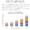 オンラインゲームに関する相談件数（2021年8月12日）