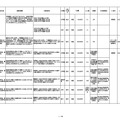 地域に関する条件がない奨学金