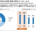 子供たちが将来の目標・興味分野をもつきっかけ