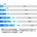 どの程度プログラミングができるか