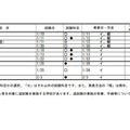 令和4年度埼玉県私立中学校入試応募状況（中間）