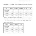 令和4年度（2022年度）熊本県立中学校入学者選抜における受検者数
