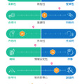 協調性・外向性・情緒安定性・勤勉性・知的好奇心についての親子間で認識のギャップ