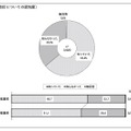 学習指導要領の改訂についての認知度