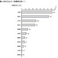 保護者が教員に求めるもの