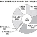 あなたの学校で学校支援地域本部事業を実施する必要の有無