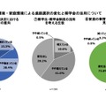 2022年度大学入試 受験生の傾向～高校教員アンケート結果より～　(c) Kawaijuku Educational Institution.