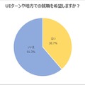 UIターンや地方での就職を希望するか