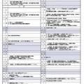 令和4年度新潟県公立高等学校入学者選抜事務日程