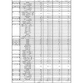 令和4年度公立高等学校特色化選抜実施状況（県立）