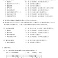 令和４年度神奈川県公立高等学校入学者選抜一般募集共通選抜等の志願者数集計結果の概要