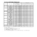 令和4年度公立高等学校推薦入学実施状況（県立）