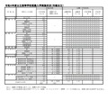 令和4年度公立高等学校推薦入学実施状況（市組合立）