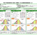 令和3年度東京都児童・生徒体力・運動能力、生活・運動習慣等調査結果について