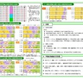 令和3年度東京都児童・生徒体力・運動能力、生活・運動習慣等調査結果について