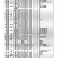 転・編入学試験の実施予定一覧