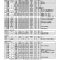 転・編入学試験の実施予定一覧