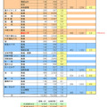愛知県 私立高校（全日制）志願状況一覧表／令和4年1月31日（月）