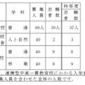 令和4年度愛知県公立高等学校入学者選抜における志願状況等