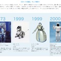 写真左から、WABOT-1（ワボット-ワン）、AIBO（アイボ）、テムザック4号機、ASIMO（アシモ）