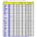2022年度（令和４年度）埼玉県公立高等学校における入学志願者数