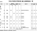 高等学校・男子校