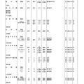 高等学校　定時制・通信制