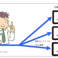 「サイバー先生」の利用イメージ