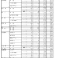 令和4年度岐阜県公立高等学校 第1次・連携型選抜 変更前出願者数