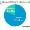 センター試験に代わり大学入学共通テストが導入されたことを知っていたか