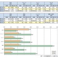 先進7か国の年齢階級別人口10万人対死亡者数