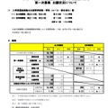 2022年度　入学者選抜に係る第一次募集出願状況について